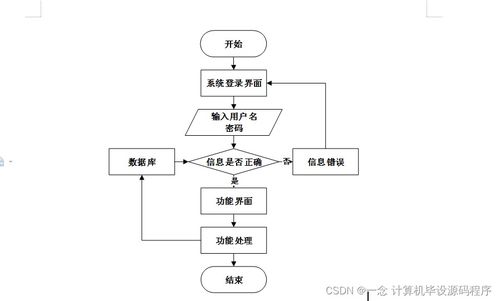 高校教材訂購系統(tǒng)設(shè)計與實現(xiàn)