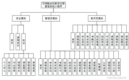 免費(fèi)源碼與原創(chuàng)定制 Spring Boot雙端融合教學(xué)過程管理系統(tǒng)詳解