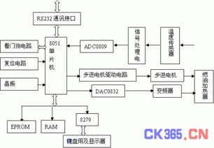 計算機控制系統的組成與計算機系統服務解析